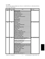 Preview for 307 page of Toshiba e-studio550 Service Handbook