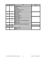 Предварительный просмотр 308 страницы Toshiba e-studio550 Service Handbook