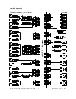 Предварительный просмотр 312 страницы Toshiba e-studio550 Service Handbook