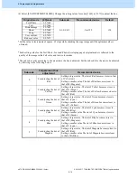 Предварительный просмотр 60 страницы Toshiba E-STUDIO5506AC Imaging Manual