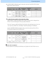 Предварительный просмотр 281 страницы Toshiba E-STUDIO5506AC Imaging Manual