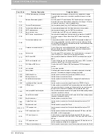 Предварительный просмотр 90 страницы Toshiba e-STUDIO556 Troubleshooting Manual