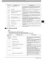 Предварительный просмотр 91 страницы Toshiba e-STUDIO556 Troubleshooting Manual