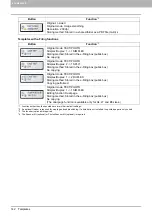 Preview for 144 page of Toshiba e-STUDIO557 Copying Manual