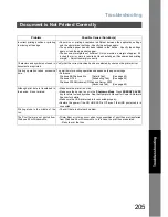 Предварительный просмотр 205 страницы Toshiba E-tudio190F Operator'S Manual