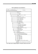 Preview for 7 page of Toshiba Electromagnetic Flowmeter LF470/LF612 Specification Sheet