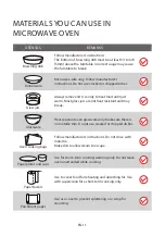 Preview for 14 page of Toshiba EM131A5C-BS Instruction Manual