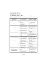 Preview for 47 page of Toshiba EM925A5A-BS User Manual