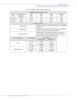 Preview for 27 page of Toshiba EQP Global IEC Series Installation Instructions And Maintenance Manual