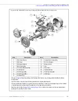 Preview for 29 page of Toshiba EQP Global IEC Series Installation Instructions And Maintenance Manual