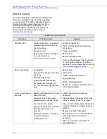 Preview for 30 page of Toshiba EQP Global IEC Series Installation Instructions And Maintenance Manual