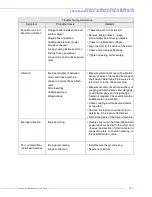 Preview for 31 page of Toshiba EQP Global IEC Series Installation Instructions And Maintenance Manual