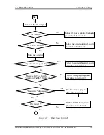 Preview for 46 page of Toshiba EQUIUM A300 Maintenance Manual