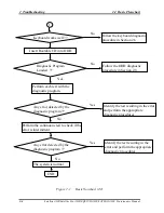 Preview for 47 page of Toshiba EQUIUM A300 Maintenance Manual