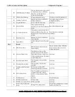 Preview for 131 page of Toshiba EQUIUM A300 Maintenance Manual