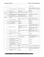 Preview for 132 page of Toshiba EQUIUM A300 Maintenance Manual