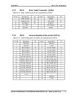 Preview for 234 page of Toshiba EQUIUM A300 Maintenance Manual