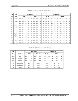 Preview for 250 page of Toshiba EQUIUM A300 Maintenance Manual