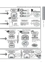 Preview for 5 page of Toshiba ER-LD430C Instruction Manual