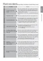 Preview for 61 page of Toshiba ER-LD430C Instruction Manual