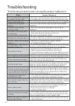 Preview for 64 page of Toshiba ER-LD430C Instruction Manual