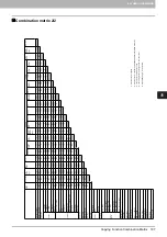 Предварительный просмотр 199 страницы Toshiba ES9455 MFP Copying Manual