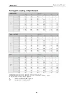 Preview for 28 page of Toshiba ESTIA HWS-1102H-E Engineering Data