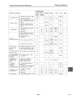 Preview for 100 page of Toshiba ESTIA HWS-1102H-E Engineering Data