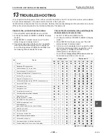 Preview for 128 page of Toshiba ESTIA HWS-1102H-E Engineering Data