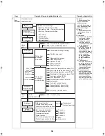 Preview for 37 page of Toshiba ESTIA HWS-1102H-E Service Manual