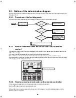 Preview for 67 page of Toshiba ESTIA HWS-1102H-E Service Manual