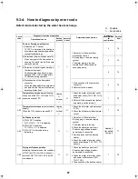 Preview for 68 page of Toshiba ESTIA HWS-1102H-E Service Manual