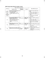 Preview for 74 page of Toshiba ESTIA HWS-1102H-E Service Manual