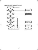 Preview for 76 page of Toshiba ESTIA HWS-1102H-E Service Manual