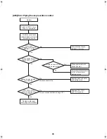 Preview for 79 page of Toshiba ESTIA HWS-1102H-E Service Manual