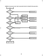 Preview for 81 page of Toshiba ESTIA HWS-1102H-E Service Manual