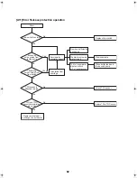 Preview for 83 page of Toshiba ESTIA HWS-1102H-E Service Manual