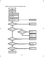 Preview for 84 page of Toshiba ESTIA HWS-1102H-E Service Manual