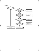 Preview for 85 page of Toshiba ESTIA HWS-1102H-E Service Manual