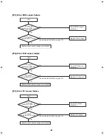 Preview for 88 page of Toshiba ESTIA HWS-1102H-E Service Manual