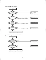 Preview for 90 page of Toshiba ESTIA HWS-1102H-E Service Manual