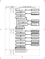 Preview for 93 page of Toshiba ESTIA HWS-1102H-E Service Manual