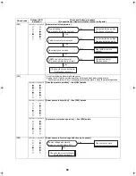 Preview for 95 page of Toshiba ESTIA HWS-1102H-E Service Manual