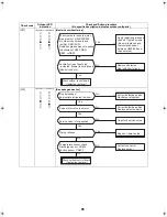 Preview for 96 page of Toshiba ESTIA HWS-1102H-E Service Manual