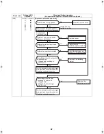 Preview for 98 page of Toshiba ESTIA HWS-1102H-E Service Manual