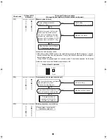 Preview for 99 page of Toshiba ESTIA HWS-1102H-E Service Manual