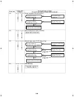 Preview for 101 page of Toshiba ESTIA HWS-1102H-E Service Manual