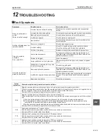 Preview for 41 page of Toshiba ESTIA HWS-1402XWHM3-E Installation Manual