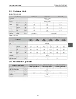 Preview for 9 page of Toshiba ESTIA HWS-1501CSHM3-E Data Book