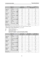 Preview for 12 page of Toshiba ESTIA HWS-1501CSHM3-E Data Book